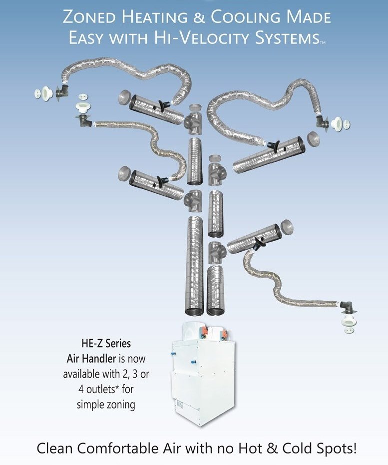 Hi-Velocity Systems Zoning Fan Coil